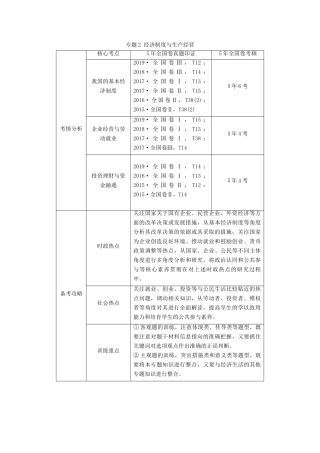 高考政治二轮复习 第1部分 专题2 经济制度与生产经营 第1课时 客观题满分固本教案-人教版高三全册政治教案
