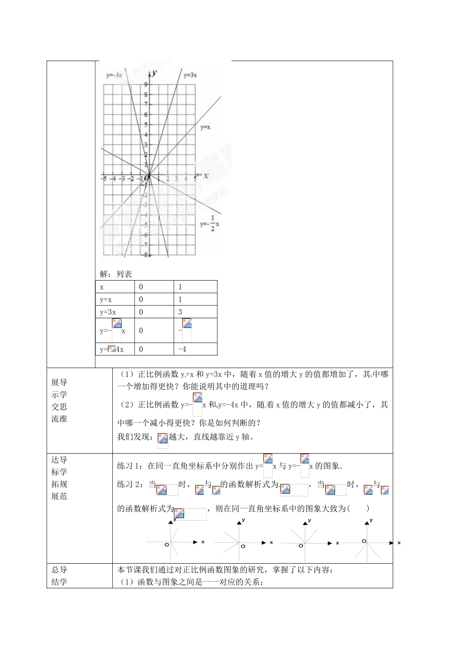 七年级数学上册 6.3.1 一次函数的图象教案 鲁教版五四制-鲁教版五四制初中七年级上册数学教案_第2页