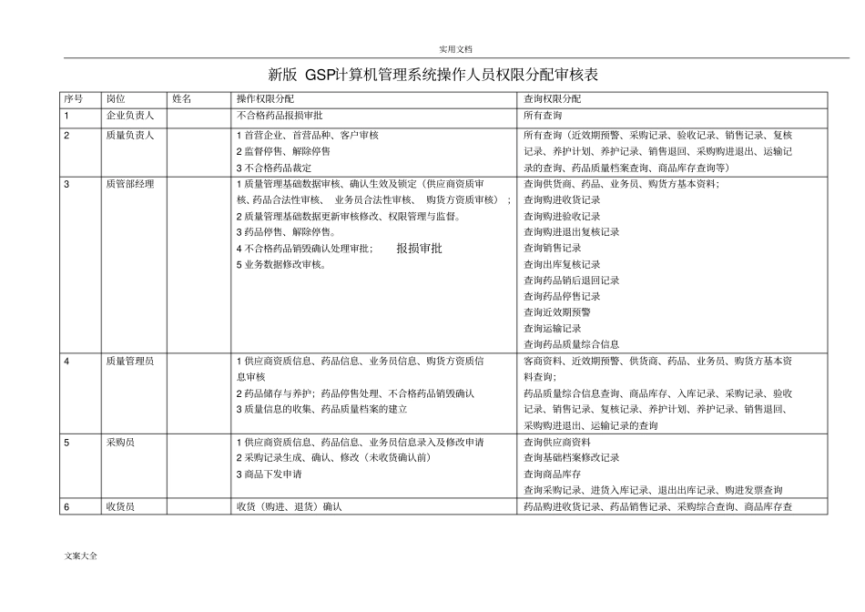 医药公司管理系统计算机管理系统操作人员权限分配审核表_第1页