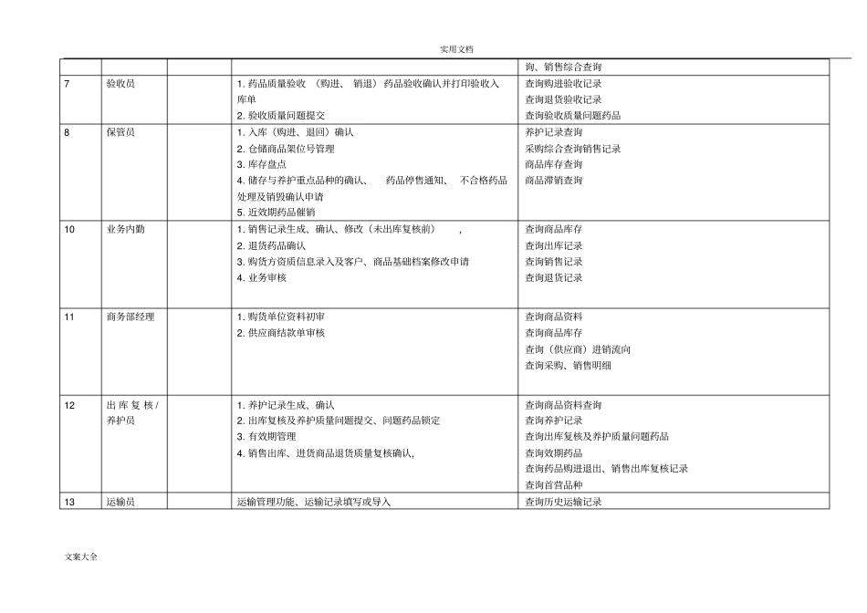 医药公司管理系统计算机管理系统操作人员权限分配审核表_第2页