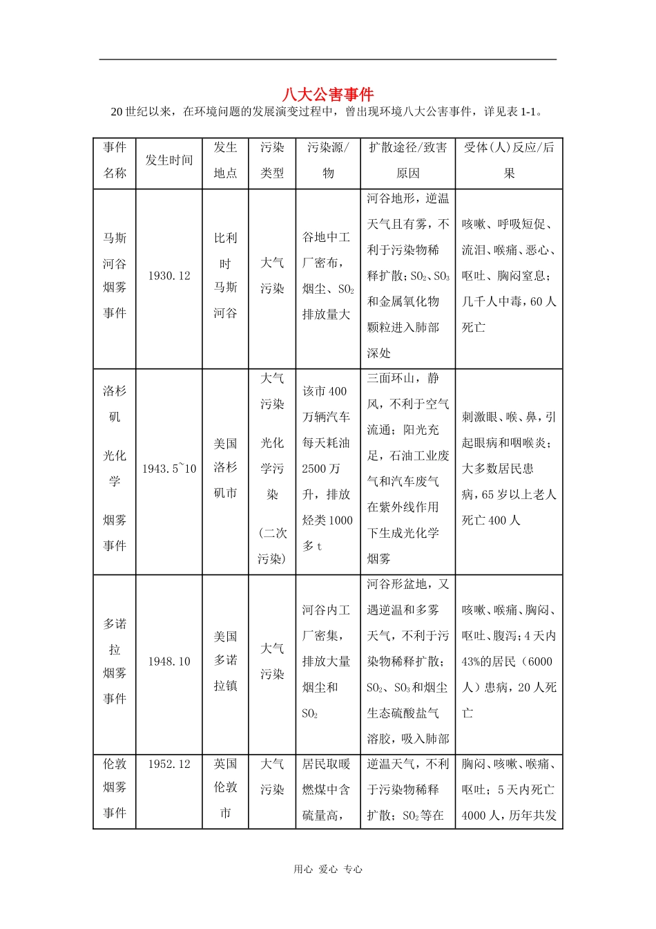 高中地理：当代环境问题的产生及特点教案新人教版选修6(3)_第1页