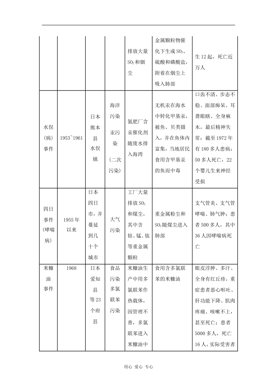 高中地理：当代环境问题的产生及特点教案新人教版选修6(3)_第2页