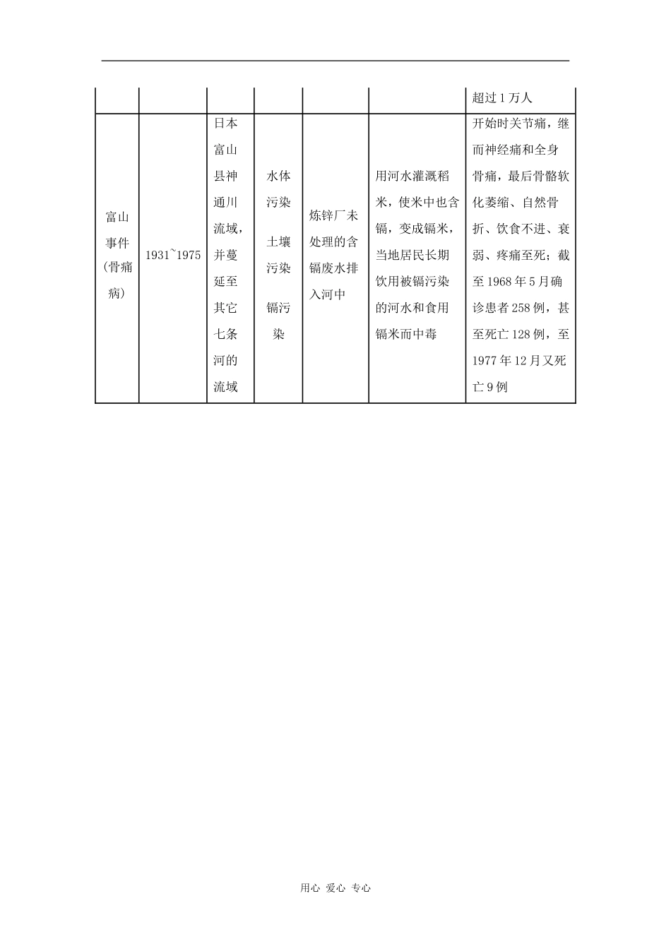 高中地理：当代环境问题的产生及特点教案新人教版选修6(3)_第3页