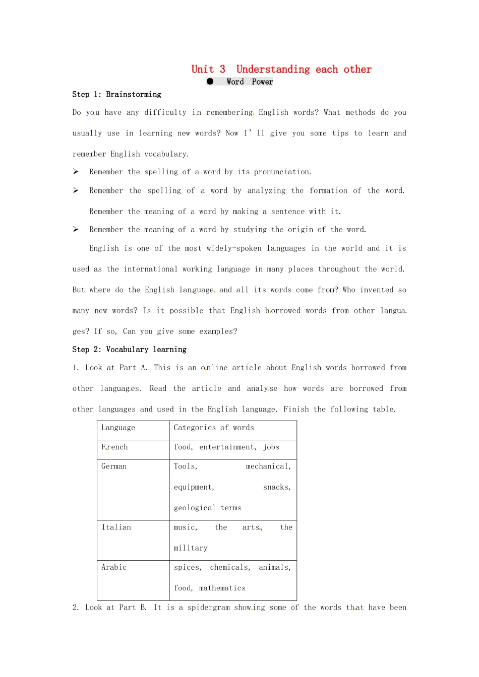 高中英语 Unit3《Understanding each other-Word power》教案 牛津译林版选修6_第1页