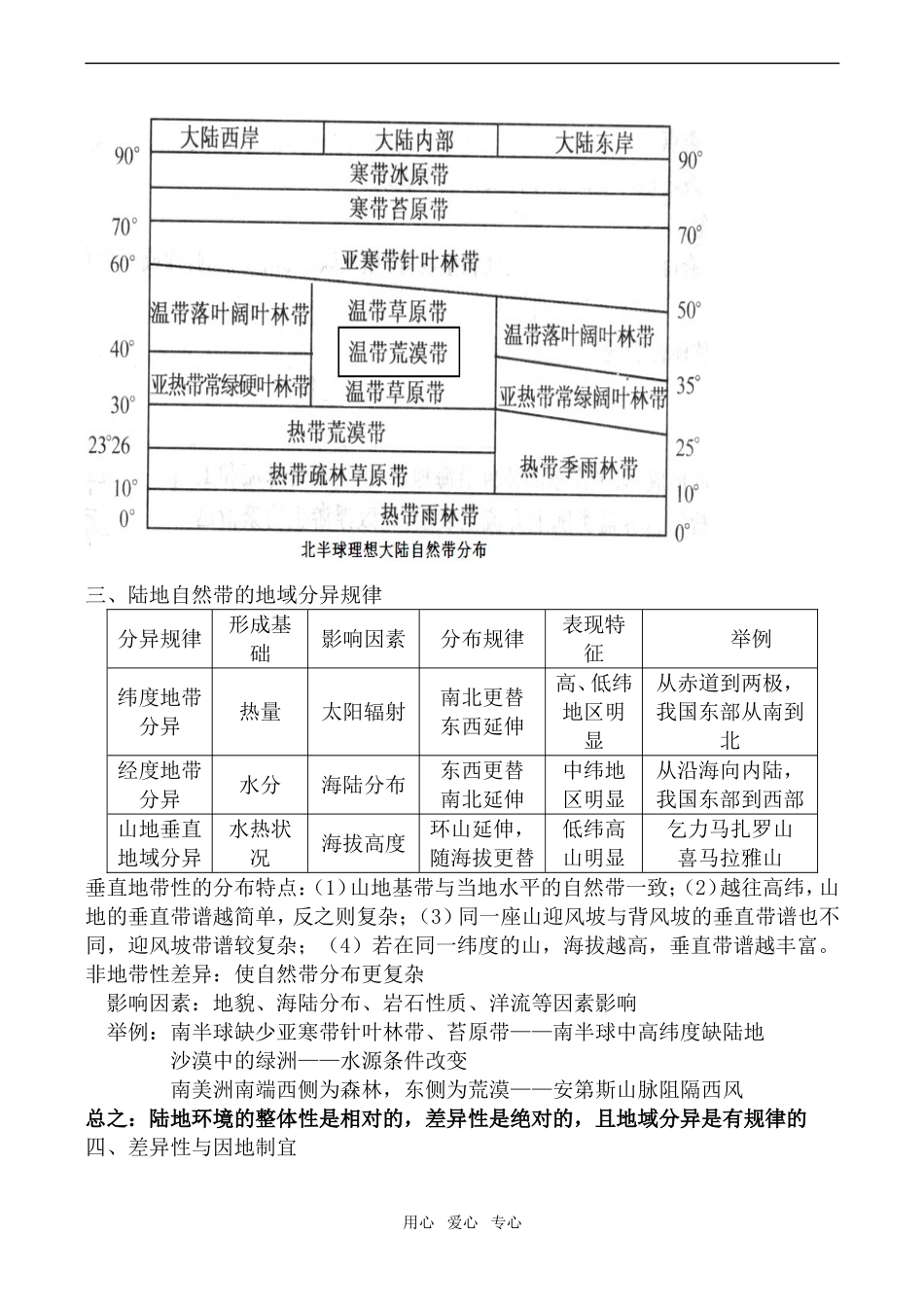 高中地理第三章 自然地理环境的整体性和差异性湘教版必修一_第3页