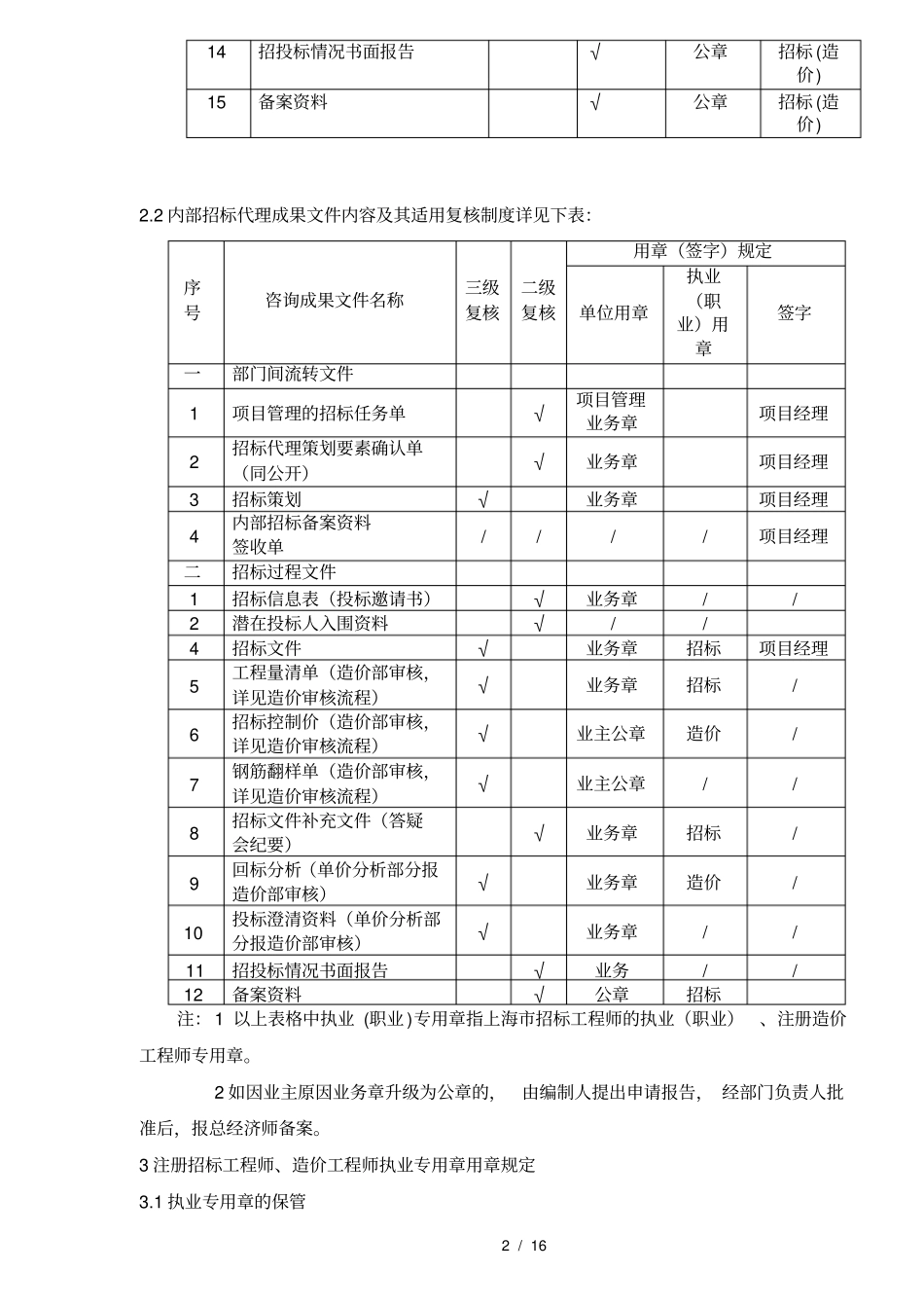 招标代理三级复核有关规定_第2页