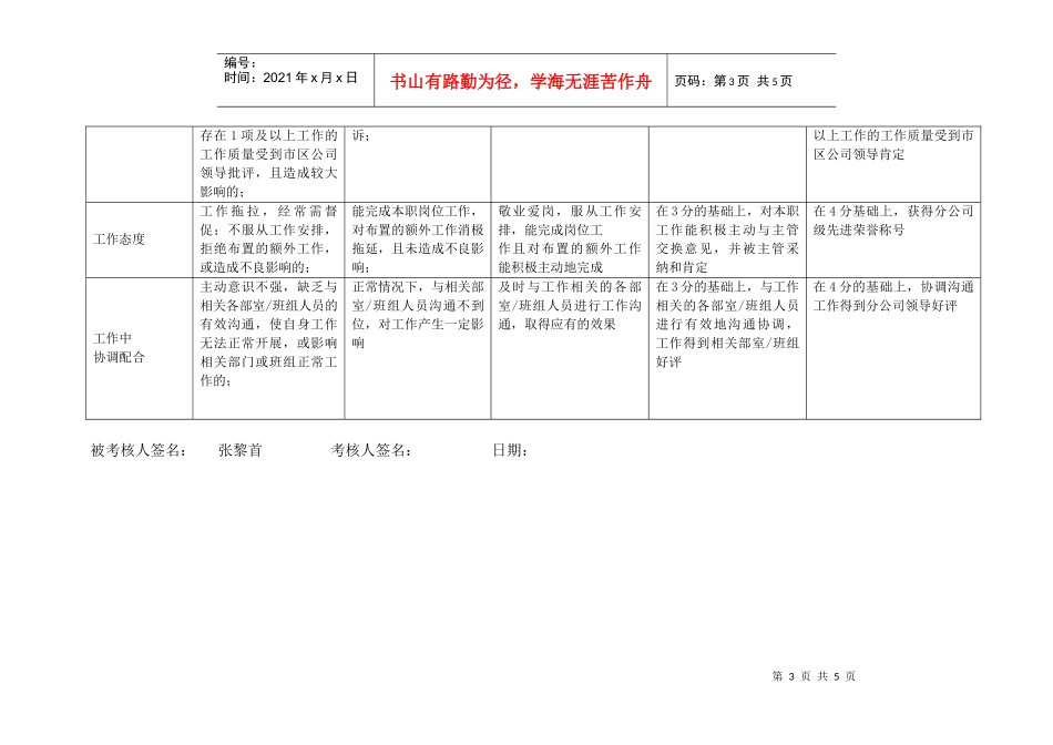 上海市电力公司沪东供电分公司信息专职行为规范考评表_第3页
