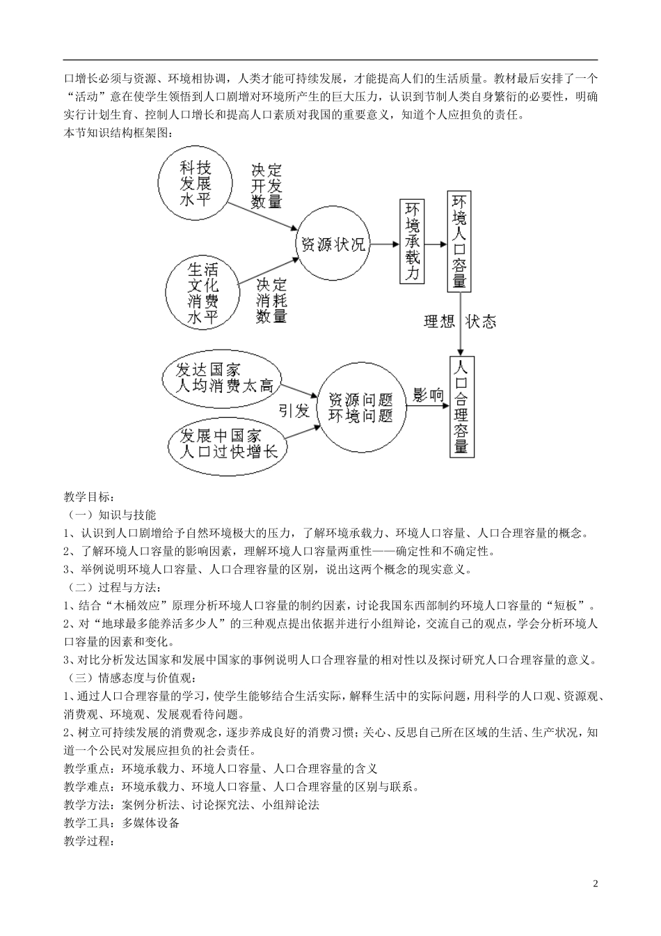 高中地理 1.3 人口的合理容量课堂实录 新人教版必修2_第2页