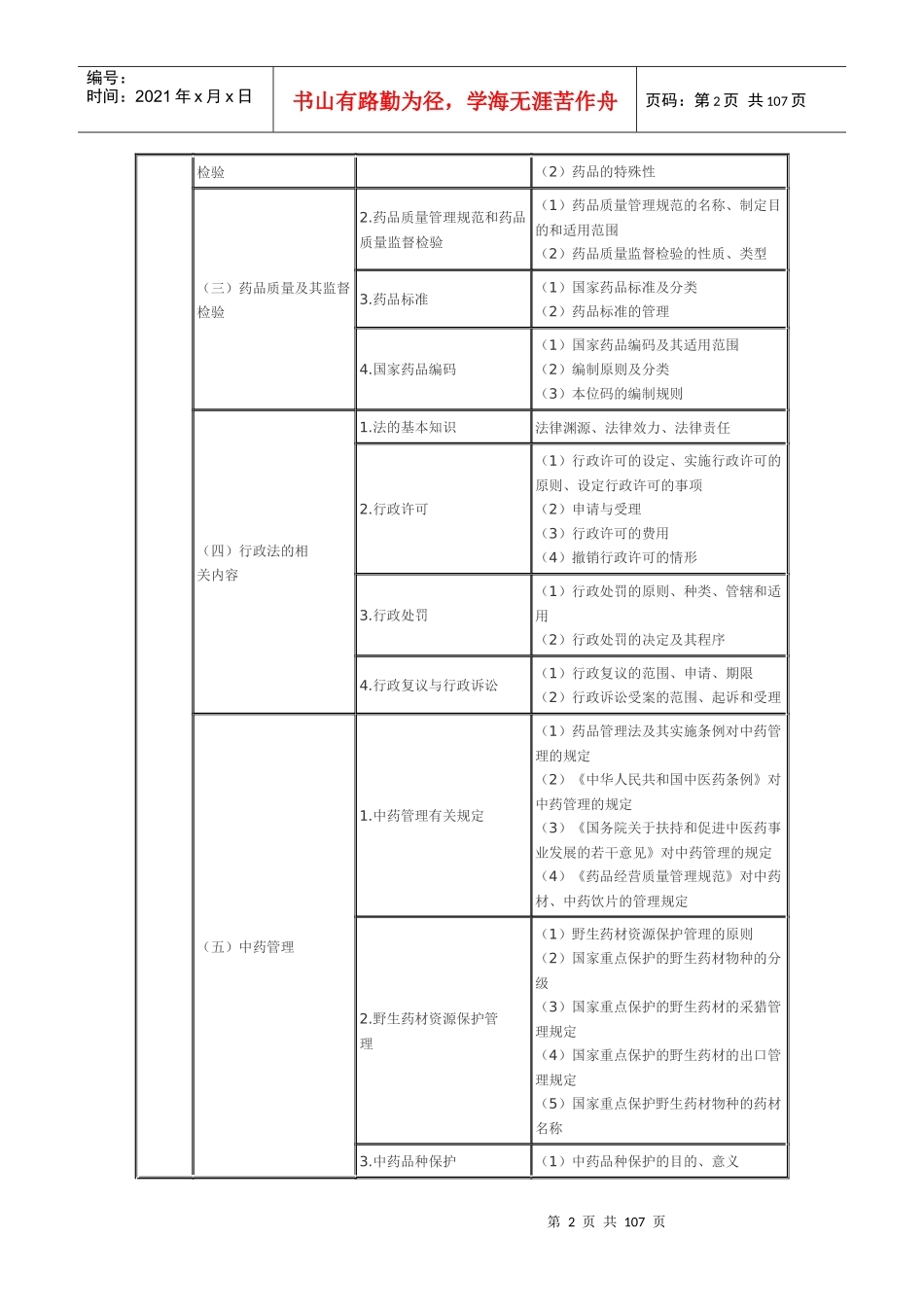 XX年执业药师考试大纲(中药部分)_第2页