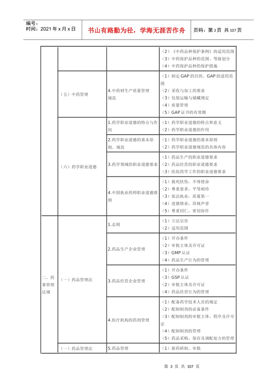 XX年执业药师考试大纲(中药部分)_第3页