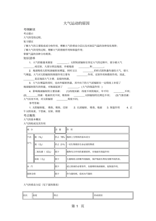 大气运动的原因(知识讲解)