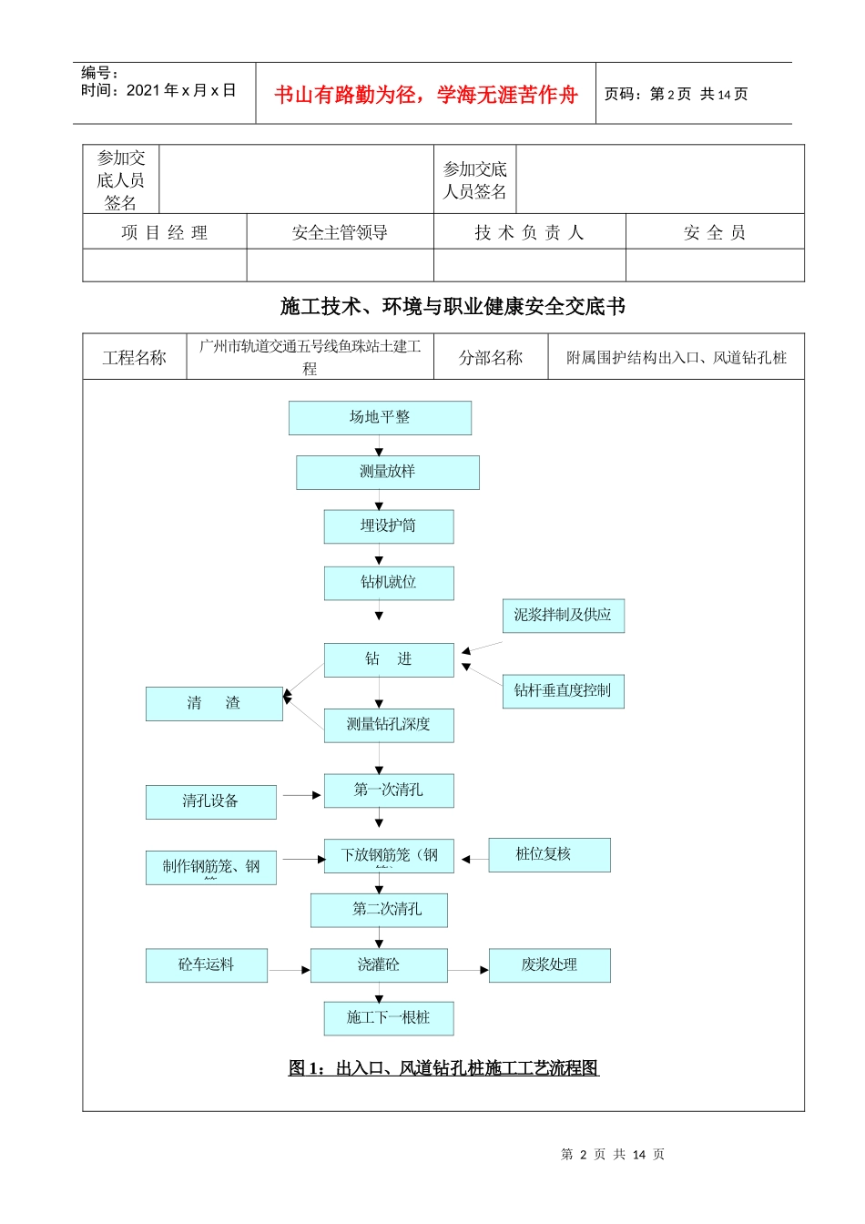 出入口、风道钻孔桩(旋挖法)施工技术、环境与职业健康安全交底书_第2页