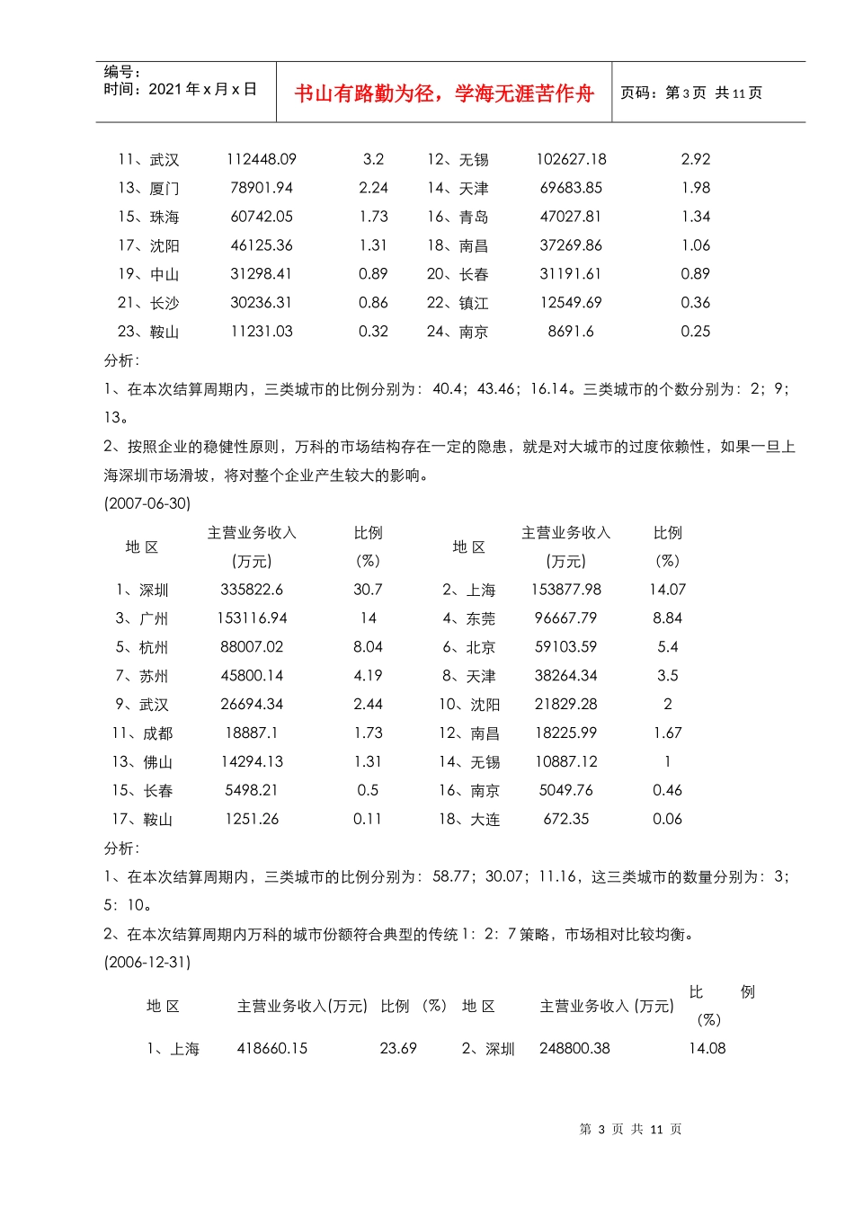 全面解析某地产某地产经营种类结构_第3页