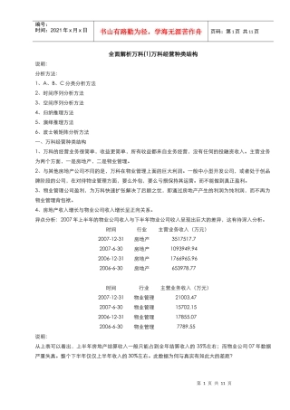 全面解析某地产某地产经营种类结构