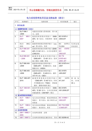 与智能电网相关的电力系统管理及其信息交换标准