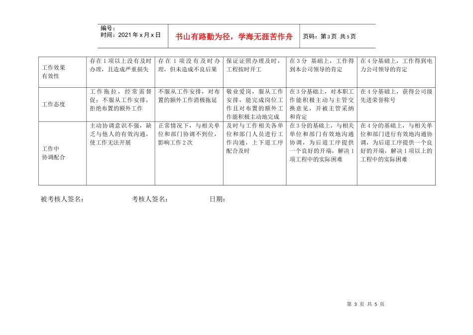 上海市电力公司市区供电公司施工前期专职行为规范考评表_第3页