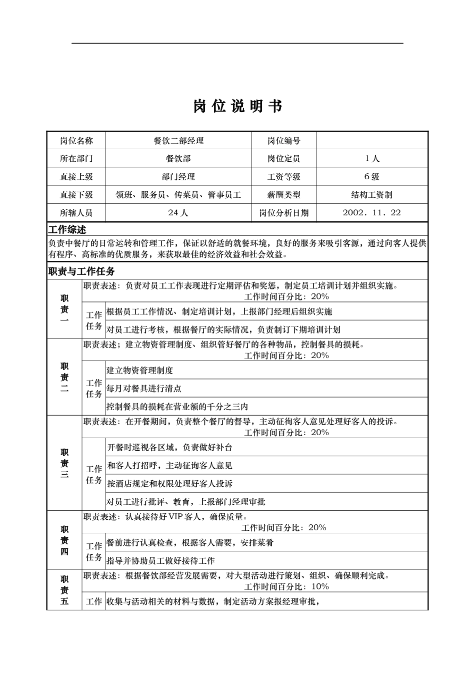 x国际大酒店餐饮部岗位说明书餐饮二部经理(doc)_第1页