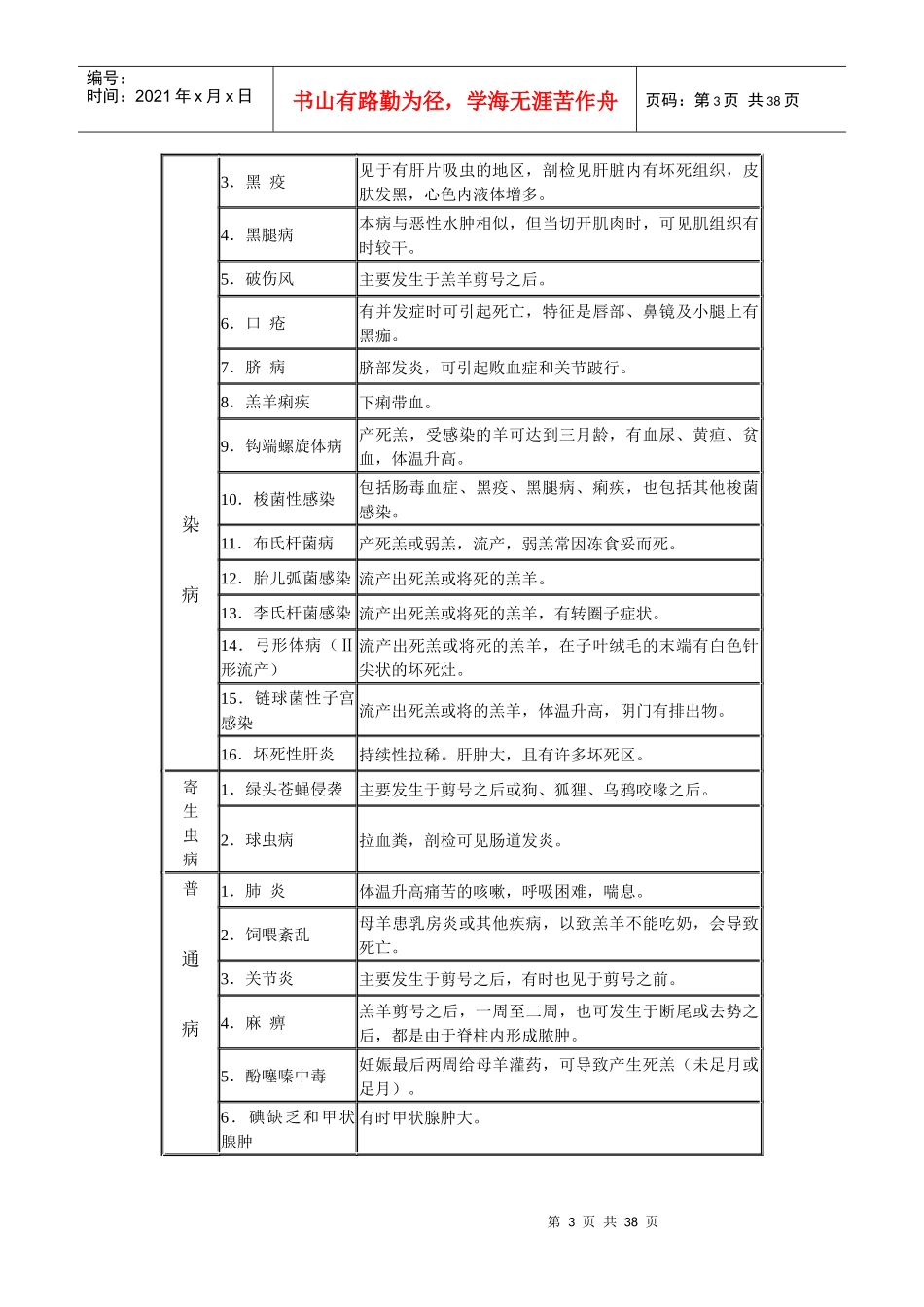 农业大学病理实验室快速诊断羊病资料_第3页