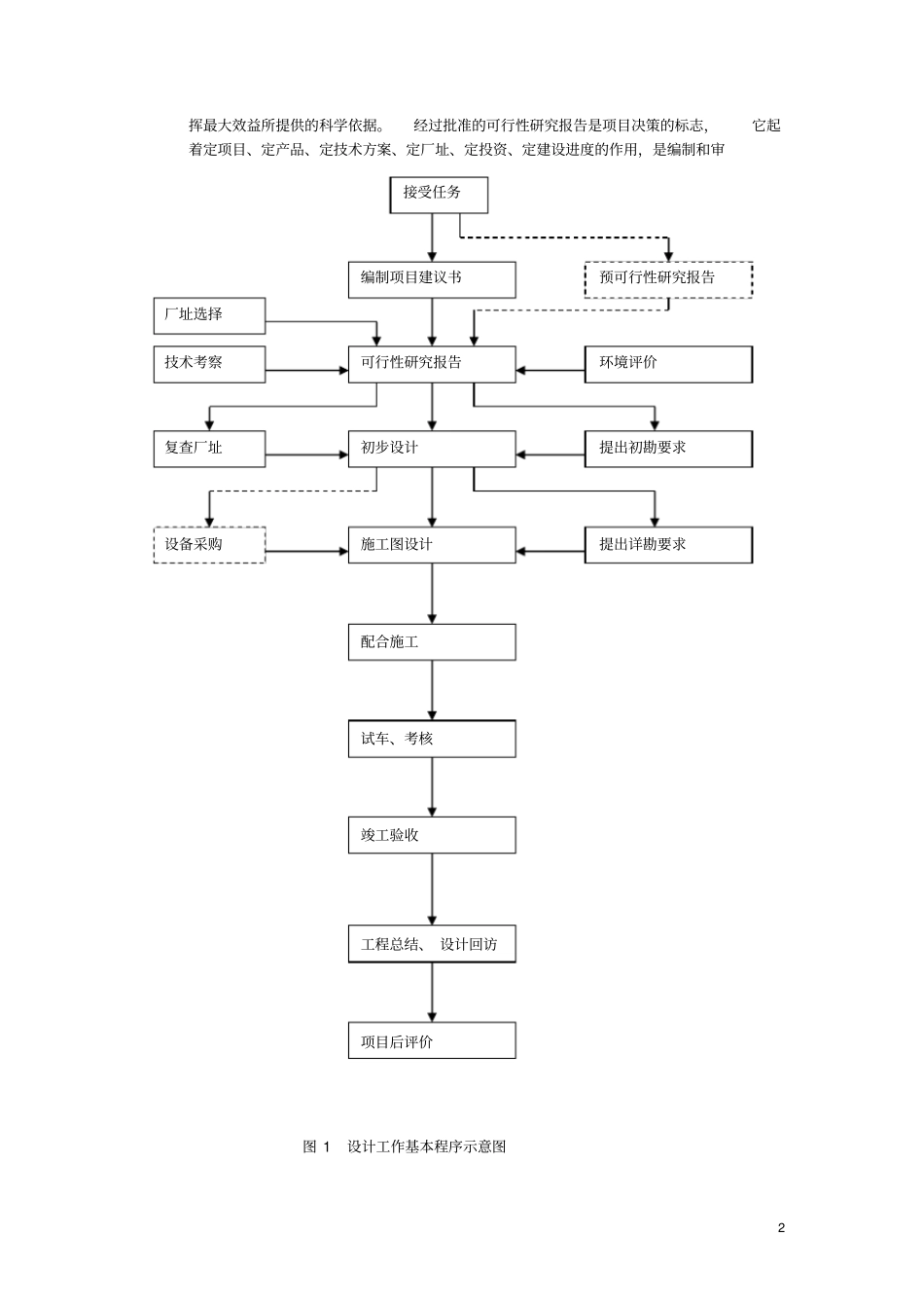 (完整版)化工设计管理工作简介_第2页