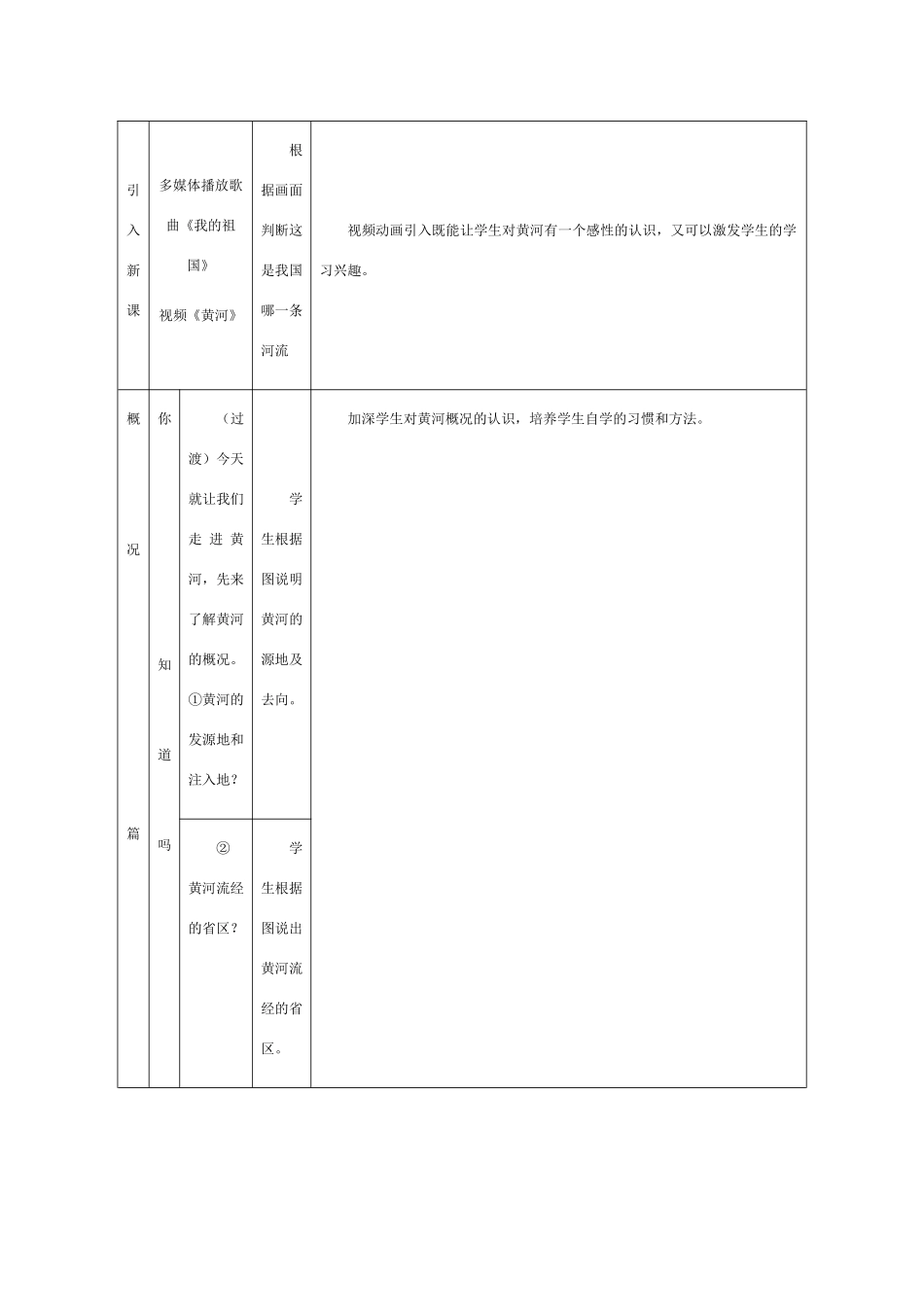 辽宁省开原五中八年级地理《黄河的治理》教案 _第2页