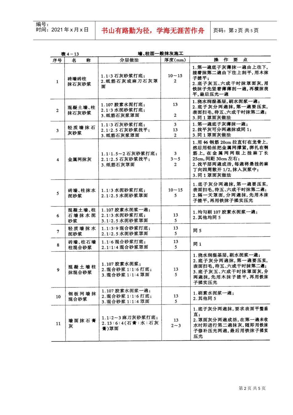 住宅装饰工程施工方法(DOC5页)_第2页