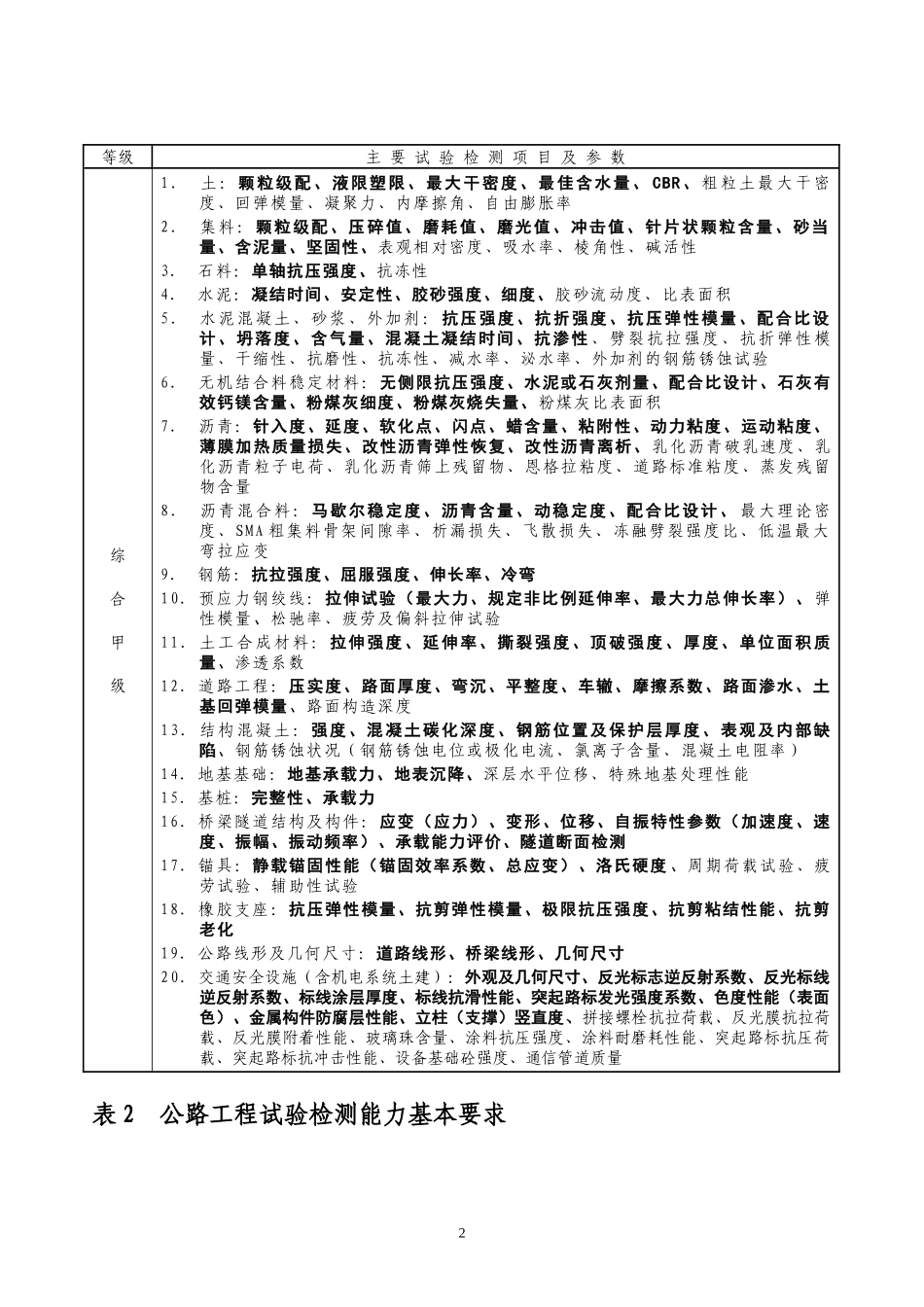 公路水运工程试验检测机构等级标准及等级评定程序_第2页