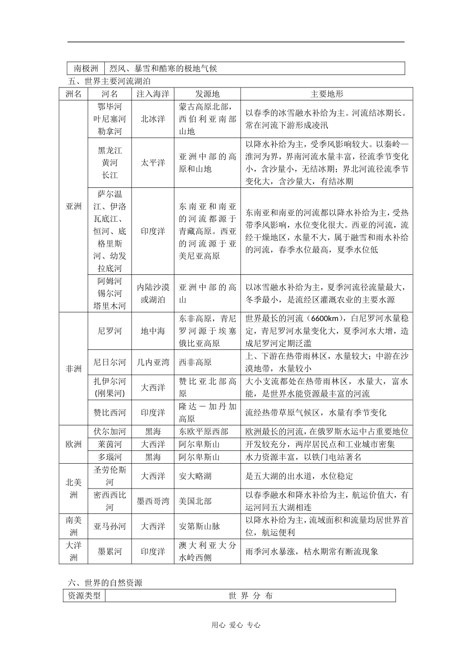 高中地理 区域复习必备精品世界地理全套教案_第3页