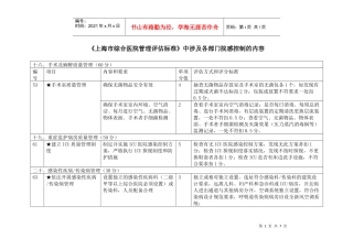 上海市综合医院管理评估标准中涉及各部门院感控制