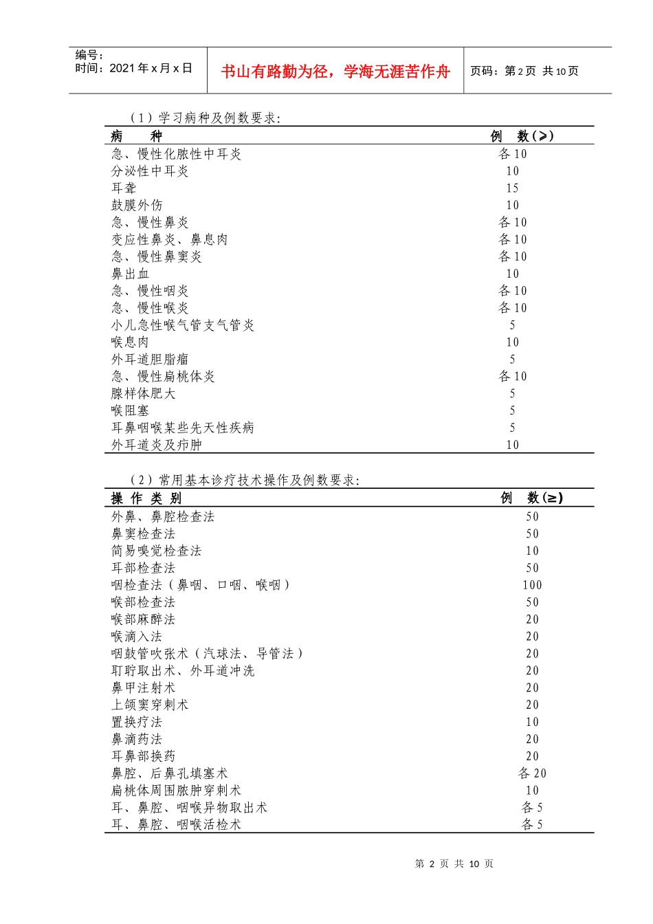 9耳鼻咽喉科医师培训标准_第2页