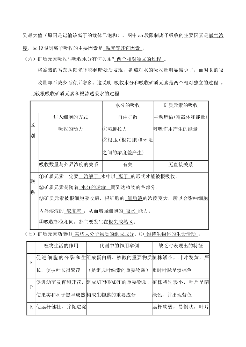 高中生物植物的矿质营养旧人教版必修一_第2页