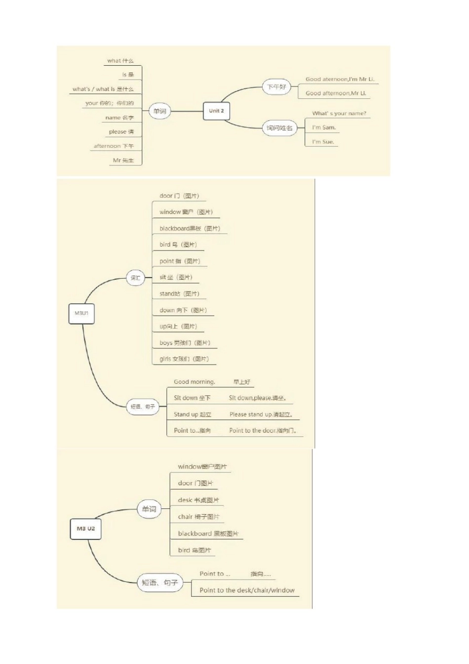 思维导图外研社三起点三年级英语上册1-10模块_第2页
