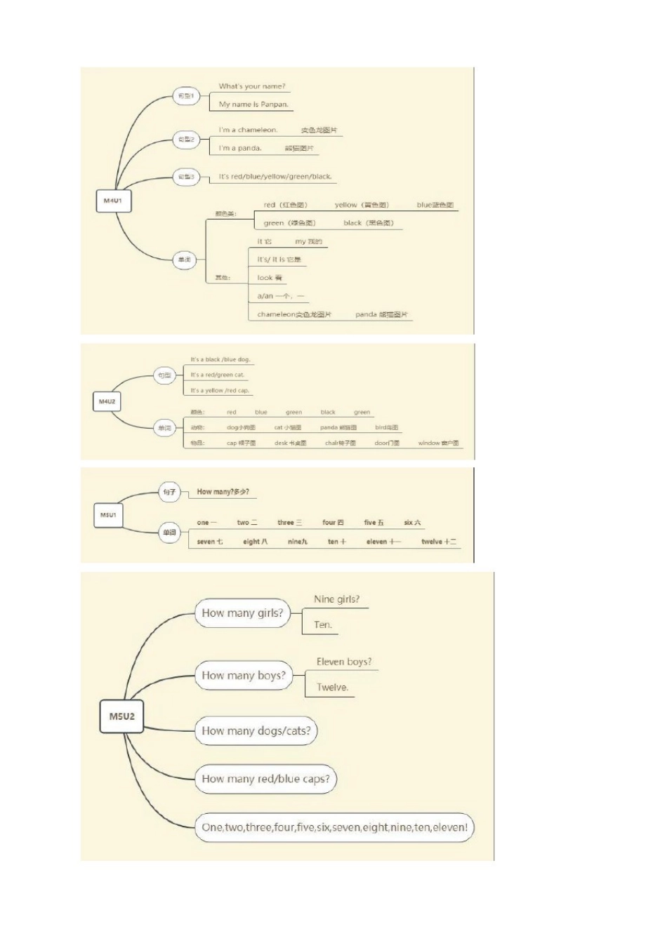 思维导图外研社三起点三年级英语上册1-10模块_第3页