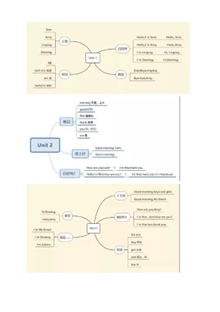 思维导图外研社三起点三年级英语上册1-10模块