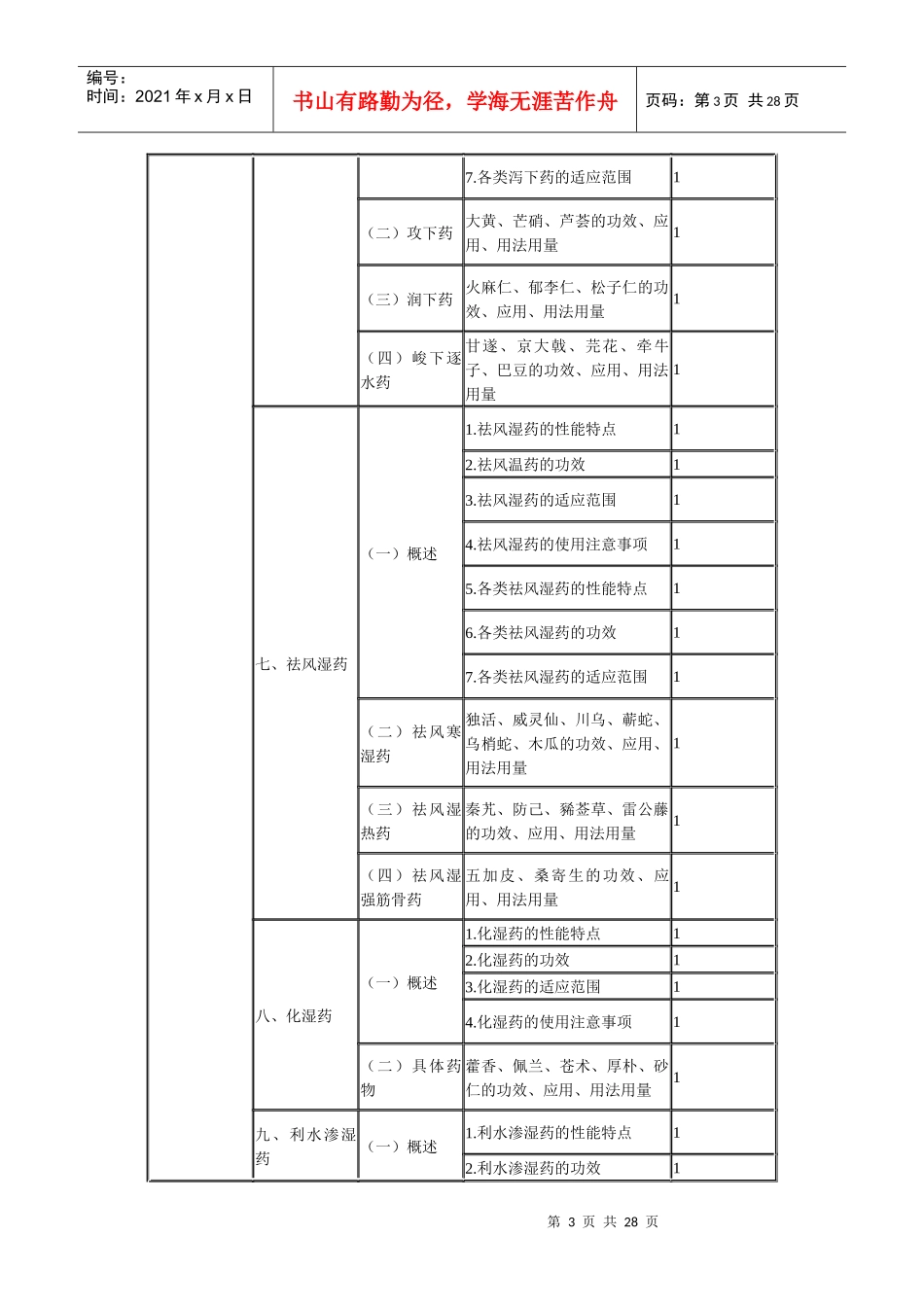 X年初级中药士考试大纲_第3页