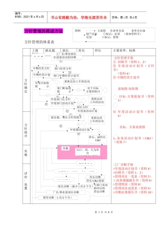 【企业管理】方针管理的推进方法