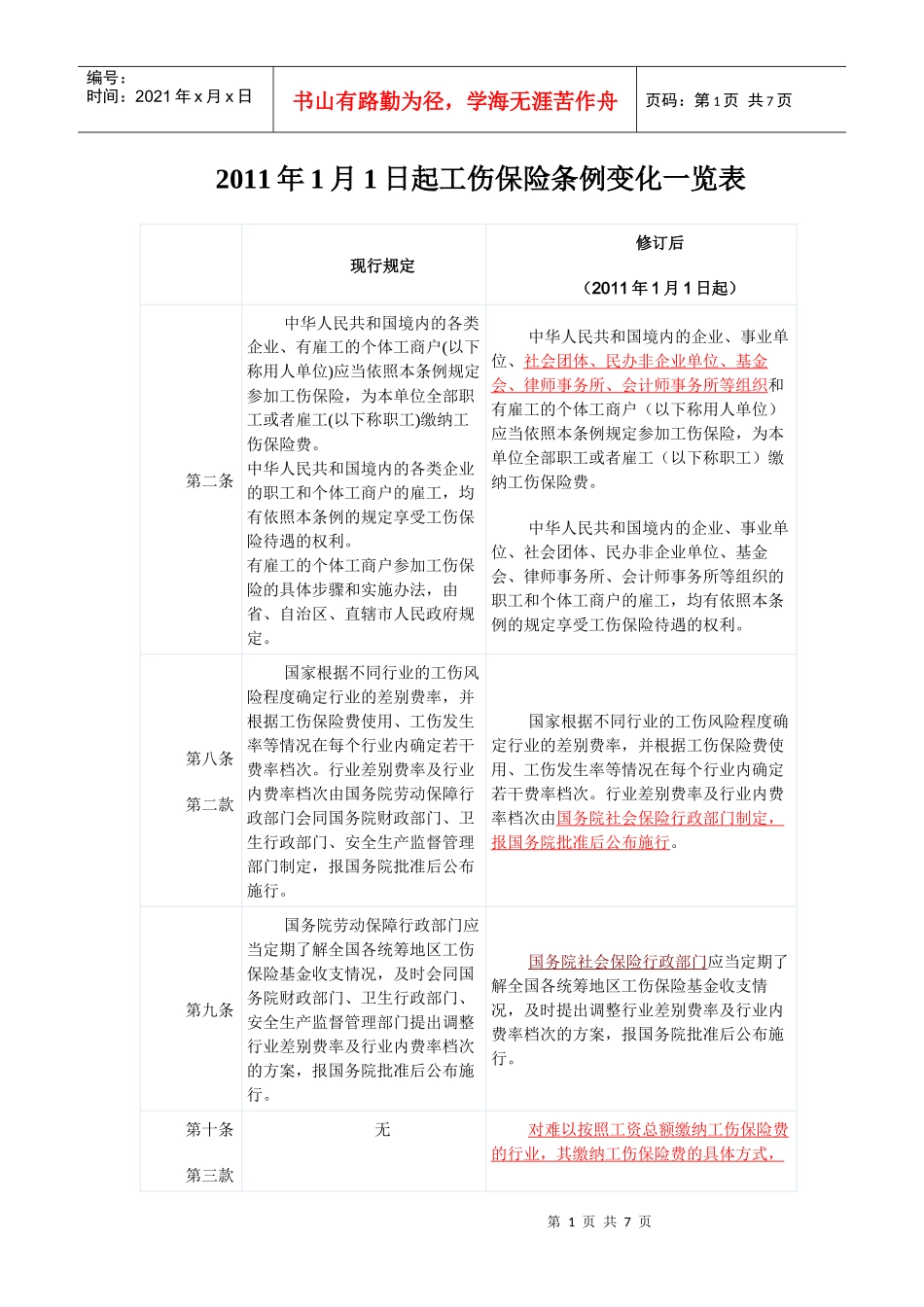 XXXX工伤保险条例变化比较表_第1页