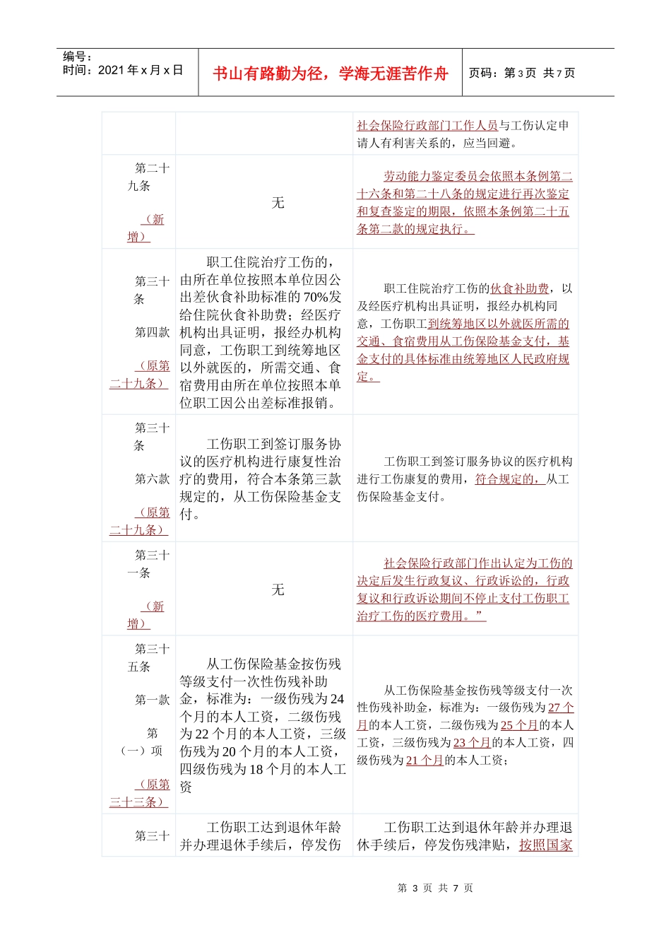 XXXX工伤保险条例变化比较表_第3页