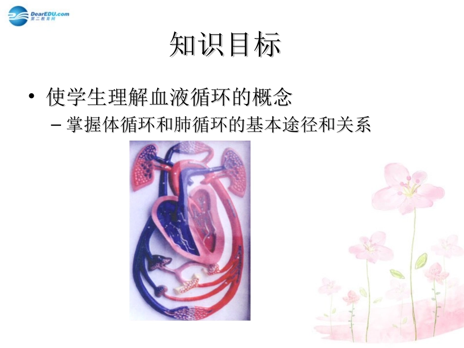 七年级生物下册 第十章 第二节 人体的血液循环课件2 （新版）苏教版_第3页