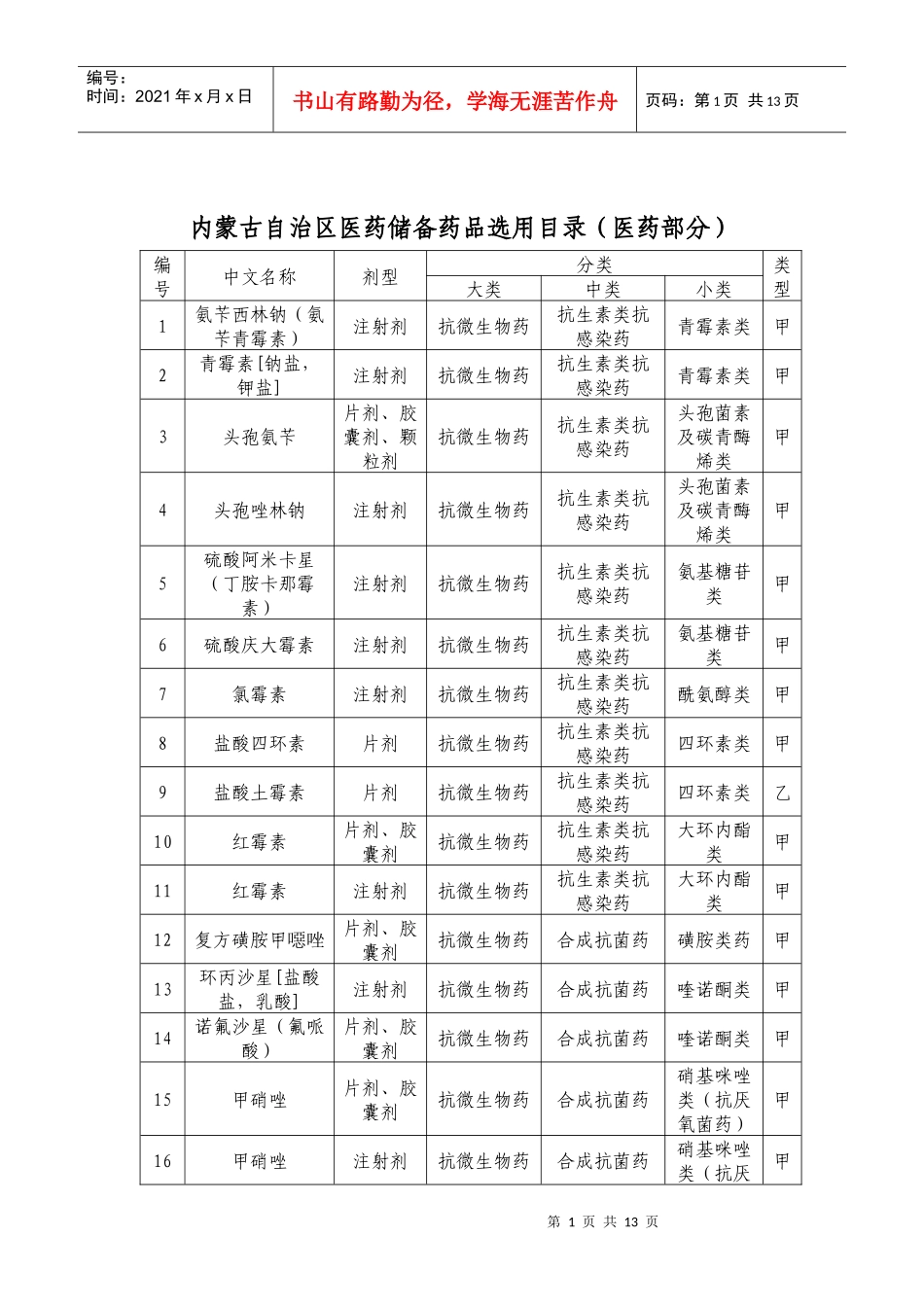 内蒙古自治区医药储备药品选用目录(医药部分)_第1页