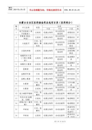 内蒙古自治区医药储备药品选用目录(医药部分)
