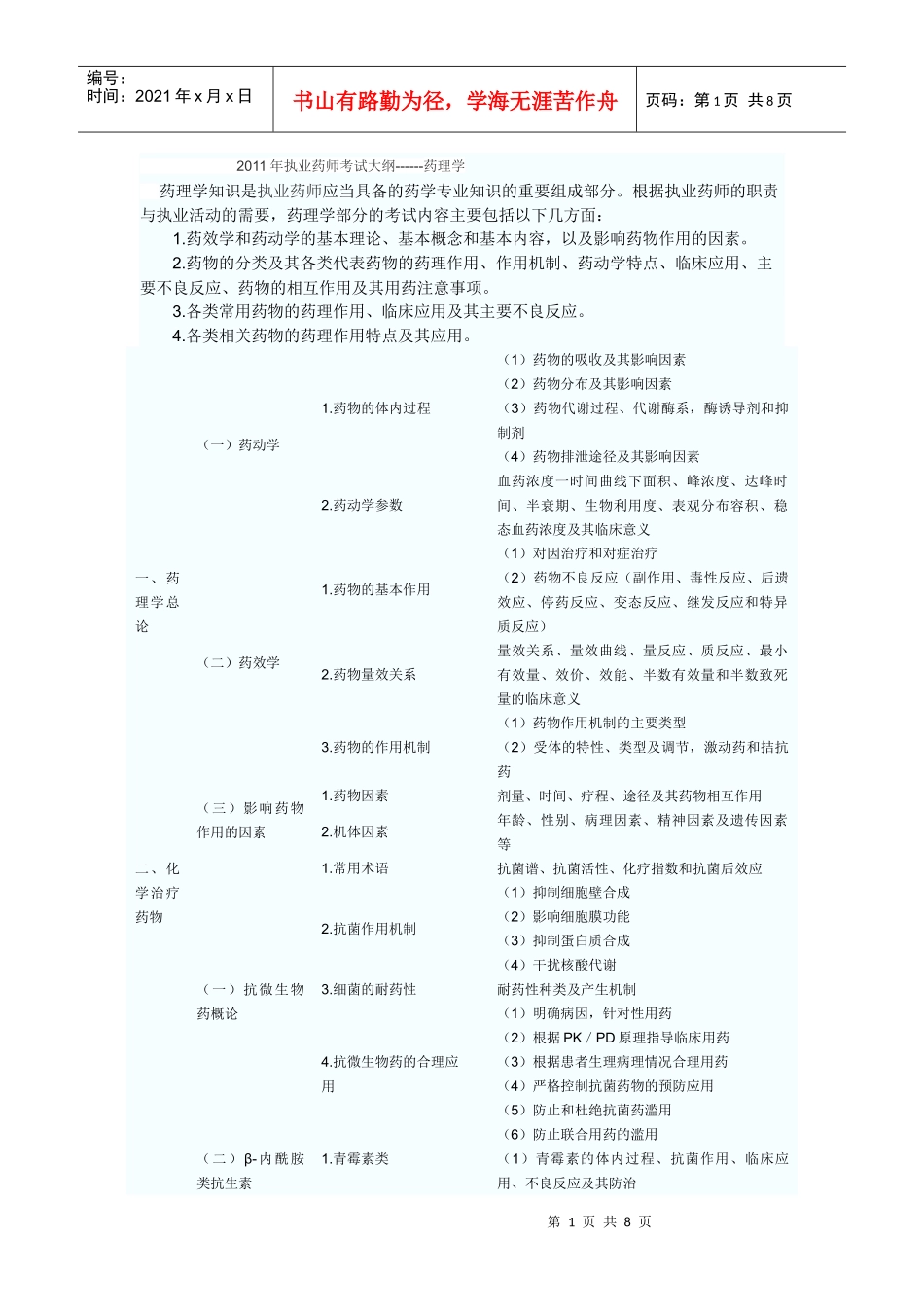 XX年执业药师考试大纲------药理学_第1页