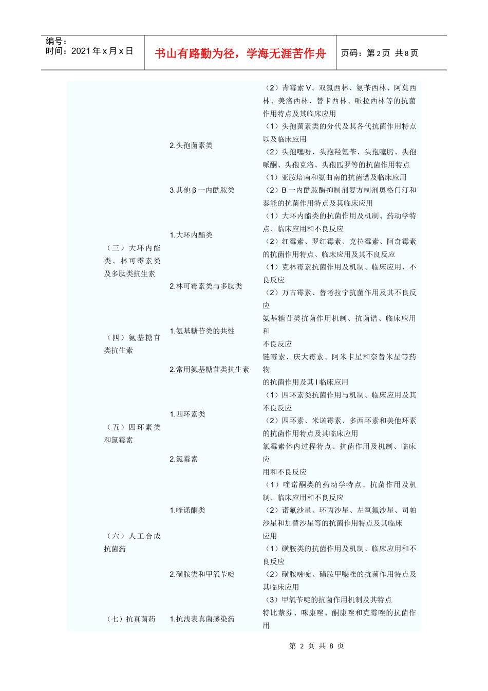 XX年执业药师考试大纲------药理学_第2页