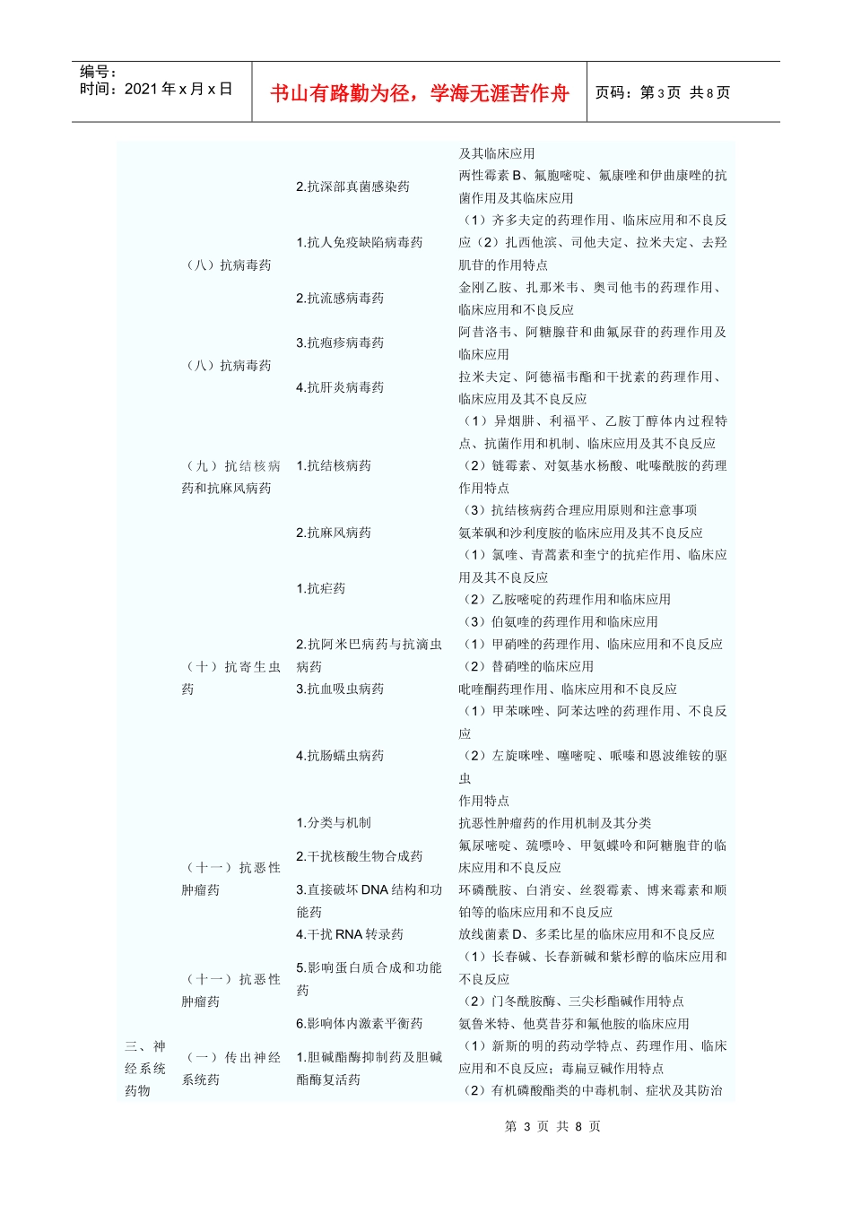 XX年执业药师考试大纲------药理学_第3页