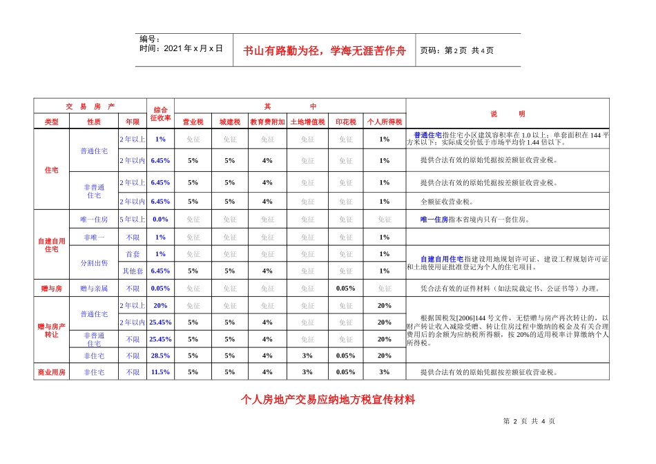 个人房地产交易应纳地方各税对照表-用途_第2页