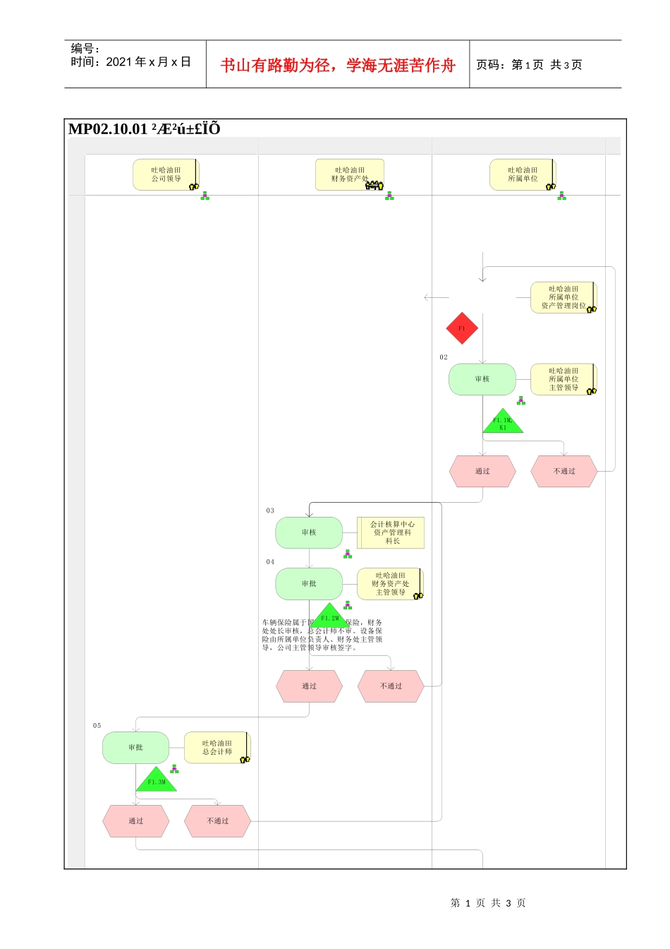 MP02.10.01 财产保险_第1页