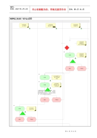 MP02.10.01 财产保险