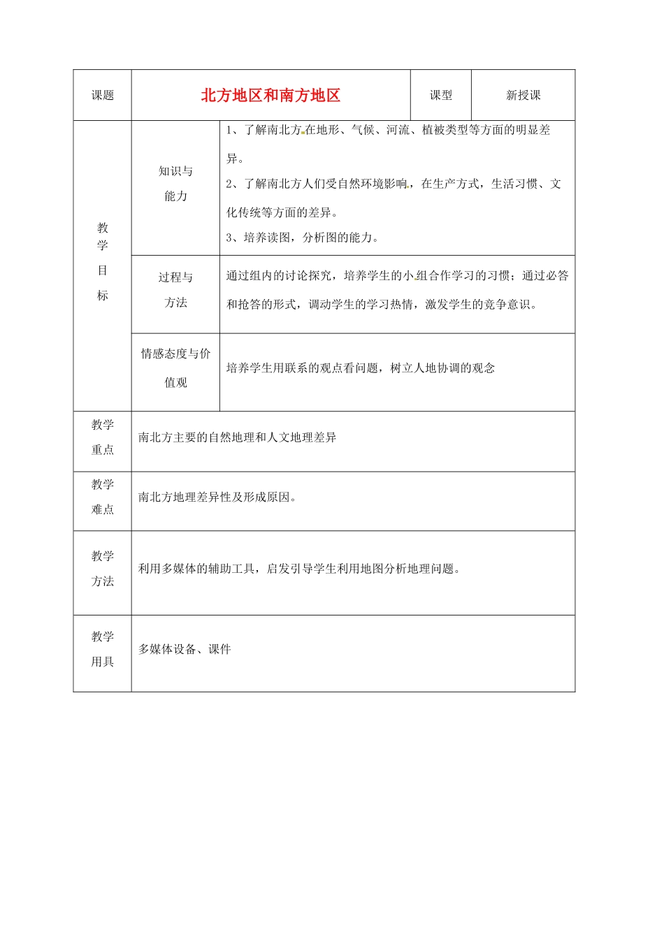 山东省烟台20中八年级地理 《北方与南方地区》教案_第1页