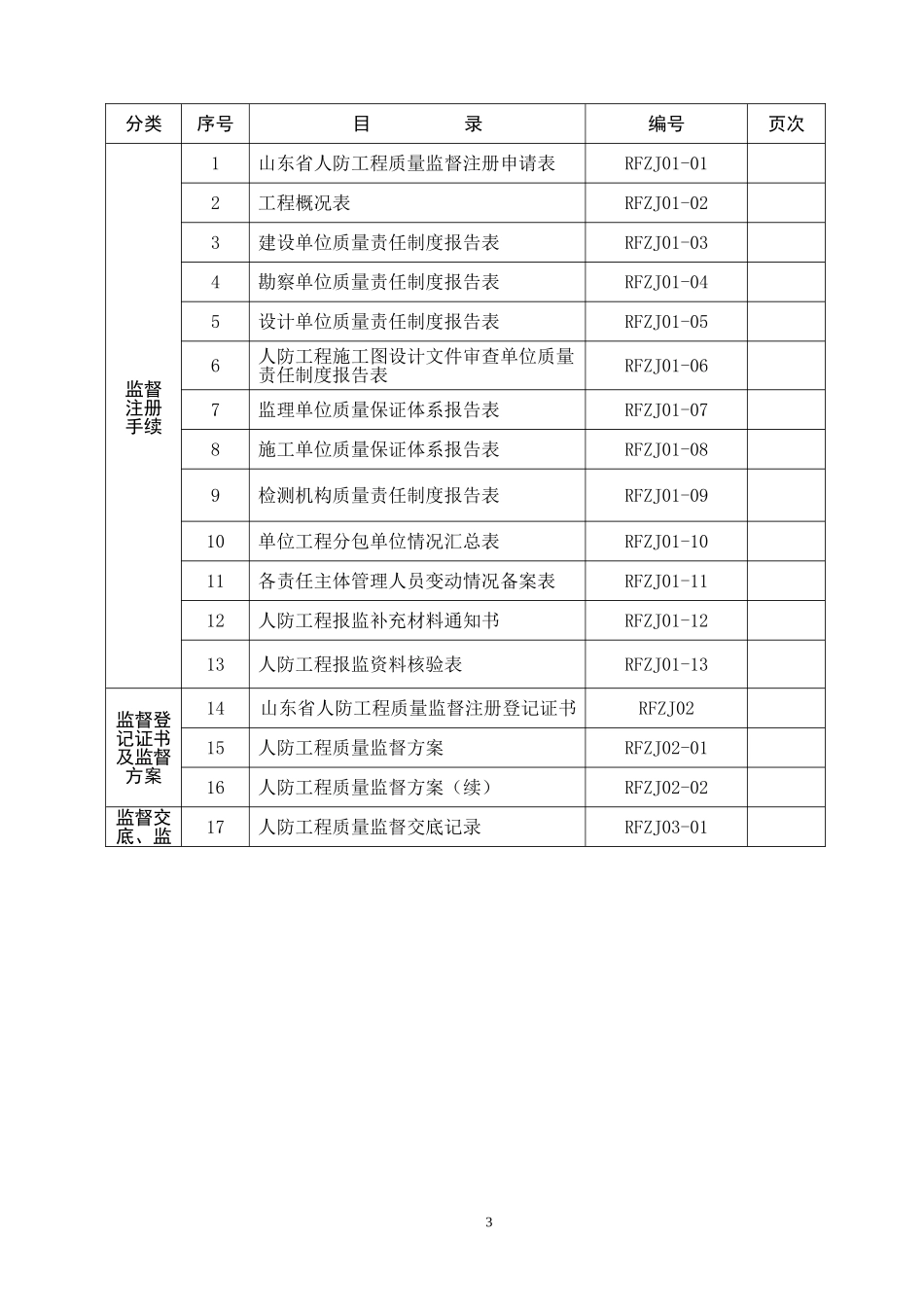 人防工程质量监督档案_第3页