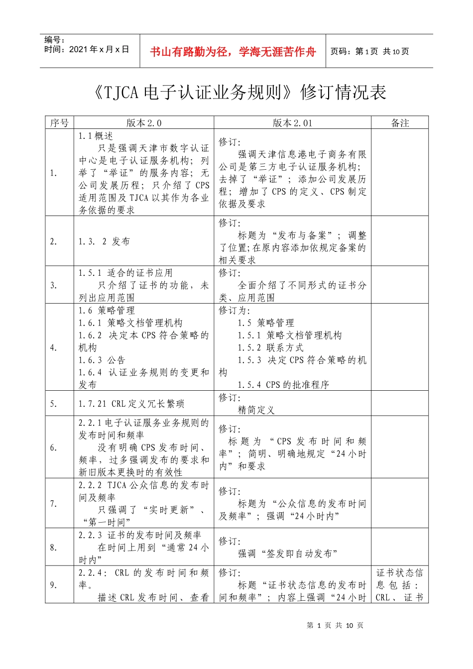 《TJCA电子认证业务规则》修订情况表_第1页