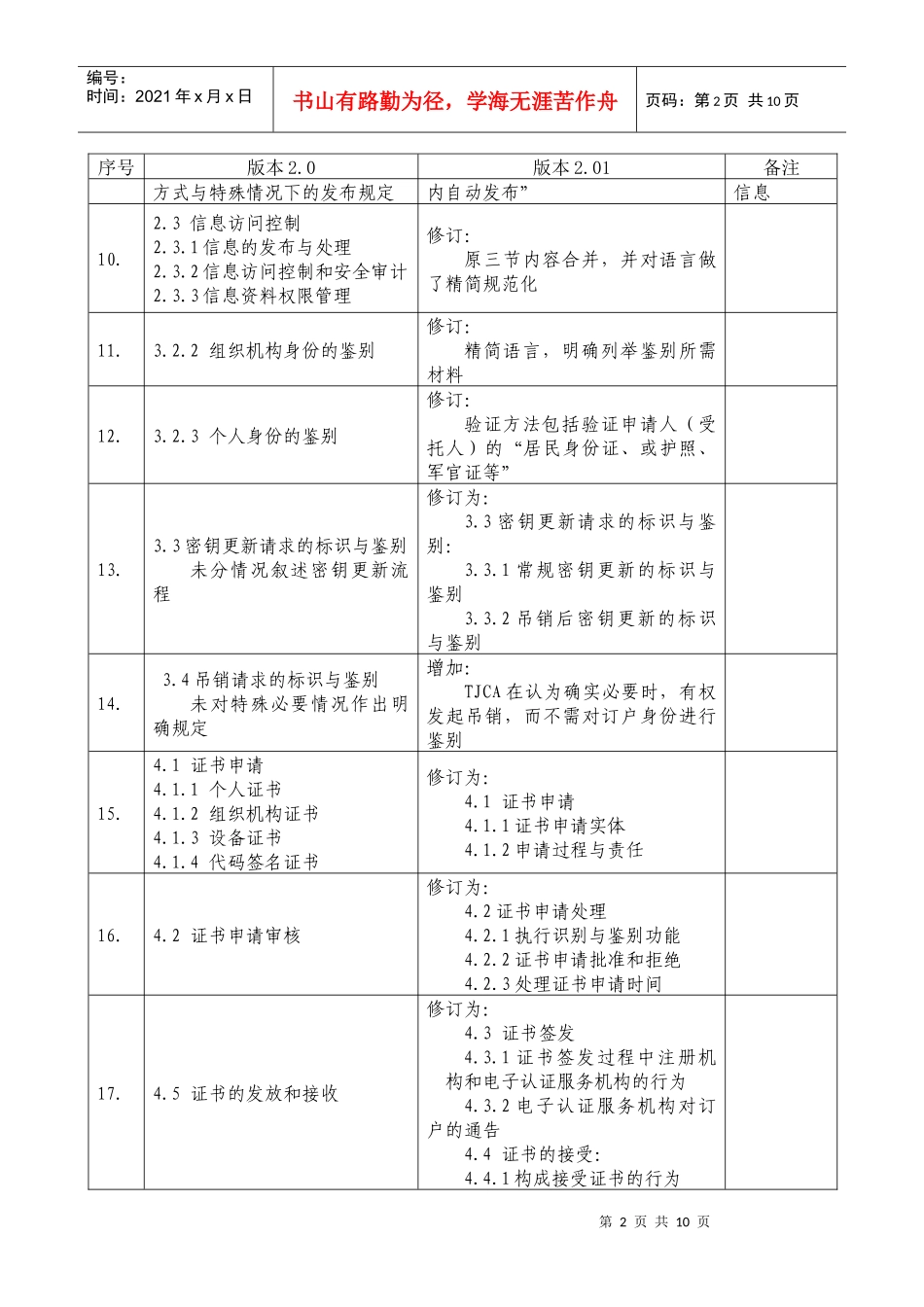 《TJCA电子认证业务规则》修订情况表_第2页